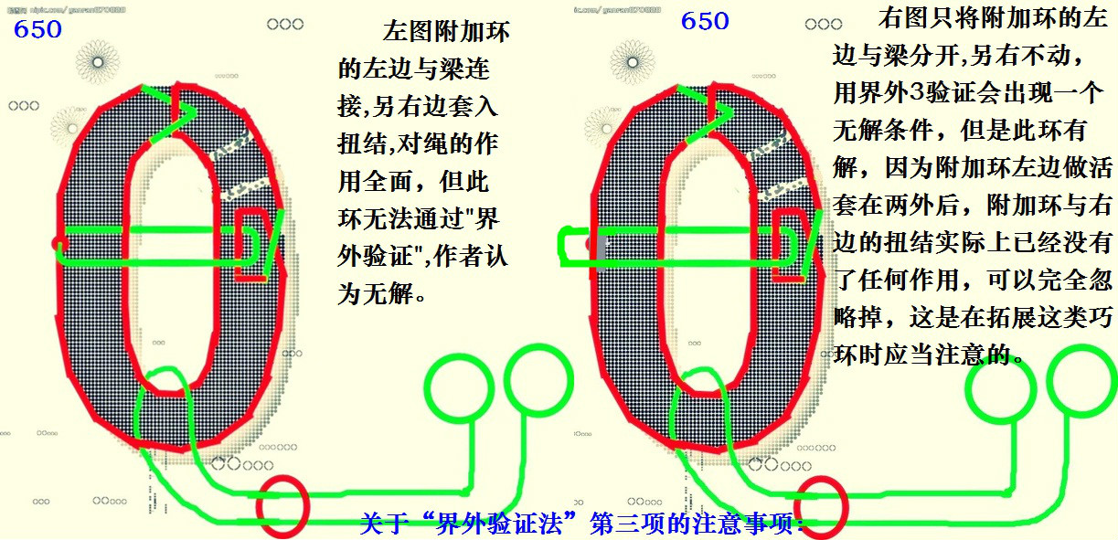 界外验证法 界外验证法