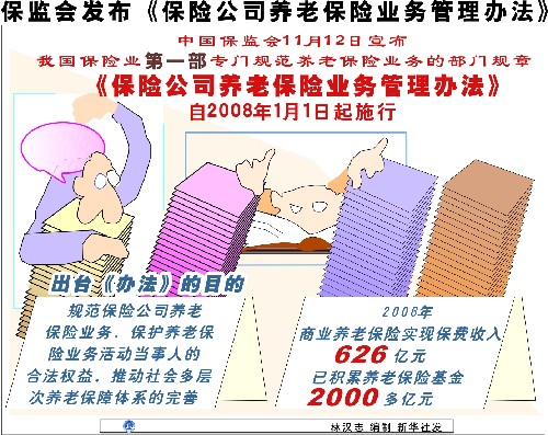 企业补充养老保险 企业补充养老保险