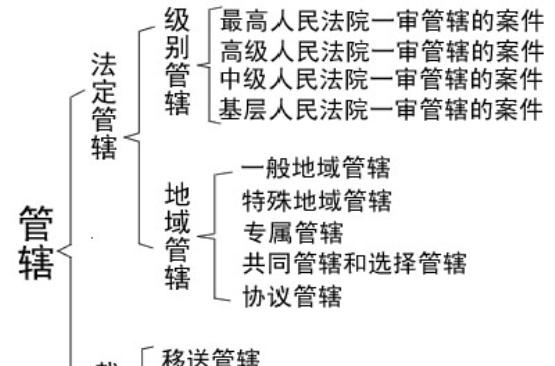 涉外民事诉讼管辖 涉外民事诉讼管辖