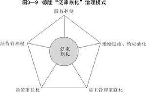 血缘关係 血缘关係