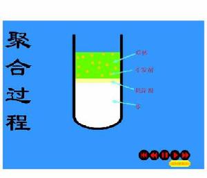 高分子化学 高分子化学
