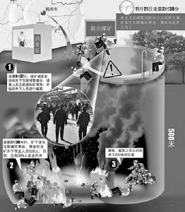黑龙江鹤岗矿难 黑龙江鹤岗矿难