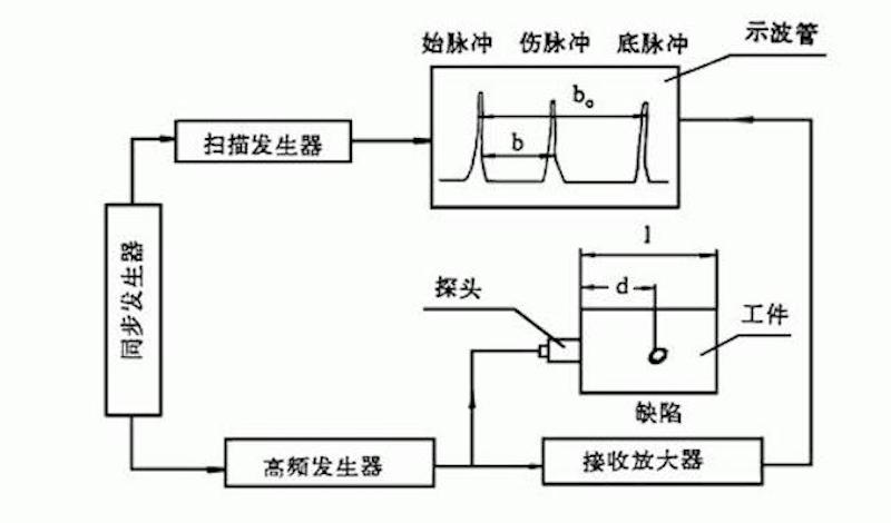 自动探伤系统 自动探伤系统