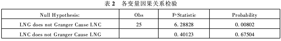 居民消费水平 居民消费水平