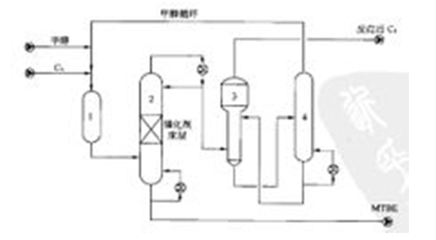 图1 合成MTBE的工艺原理流程 图1 合成MTBE的工艺原理流程