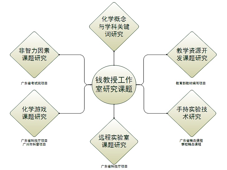化学教学与资源研究所研究方向 化学教学与资源研究所研究方向