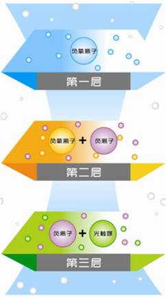 降解农药原理 降解农药原理