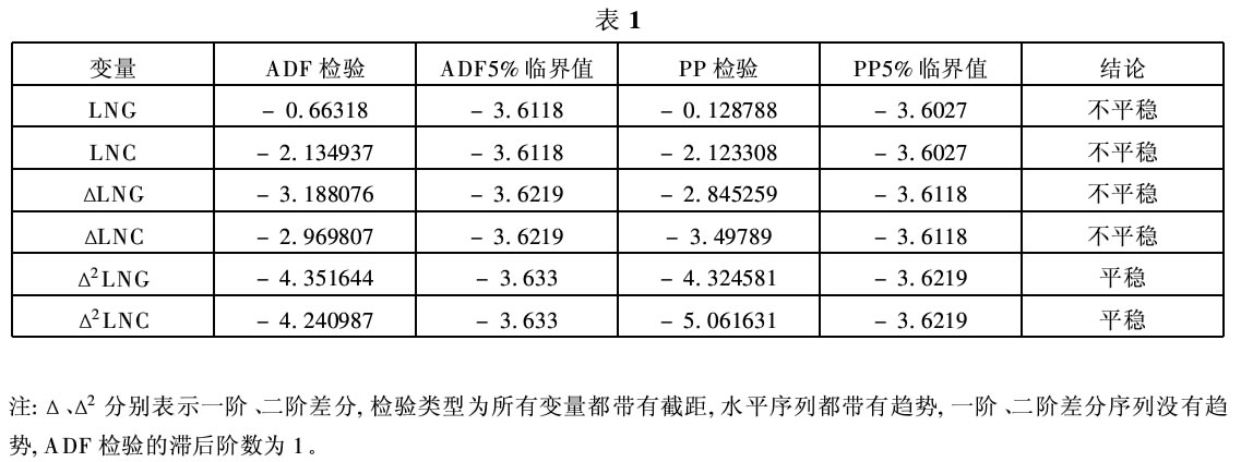 居民消费水平 居民消费水平