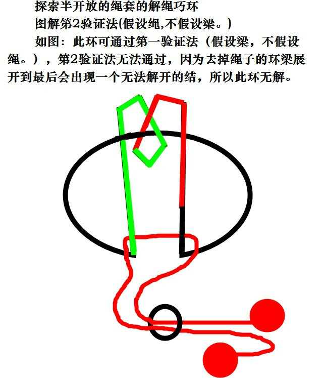 界外验证法 界外验证法
