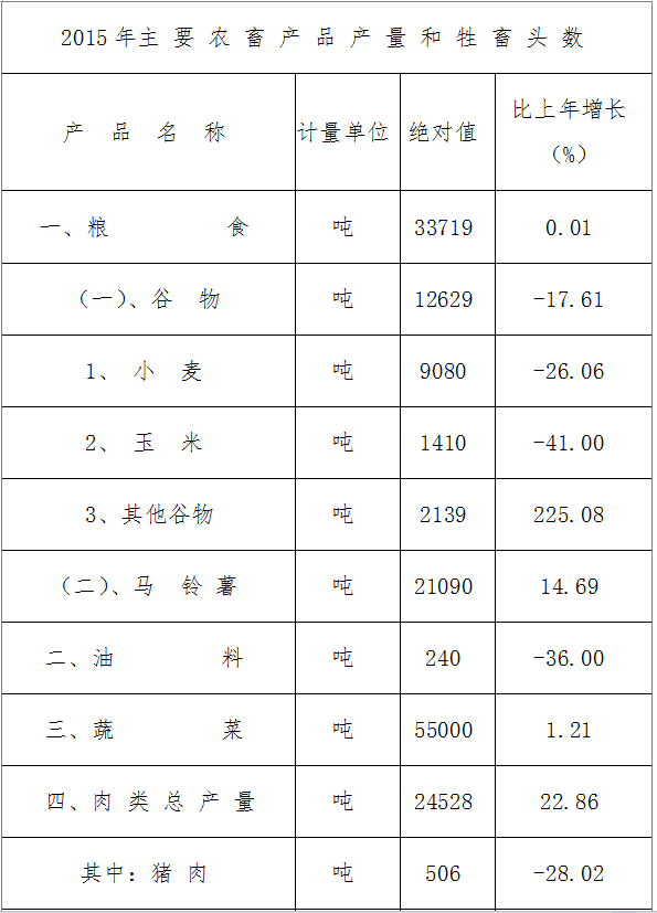 锡林浩特(锡林浩特市) 锡林浩特(锡林浩特市)