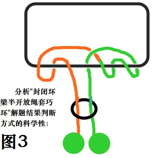 界外验证法 界外验证法