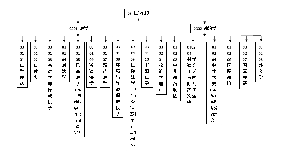 法律专业 法律专业