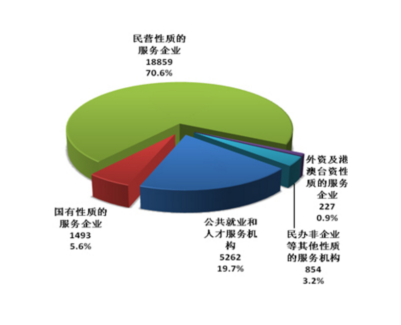 统计机构 统计机构