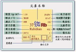 元素周期表 元素周期表