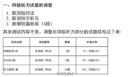 大学英语四六级考试 大学英语四六级考试