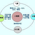 土壤学 土壤学