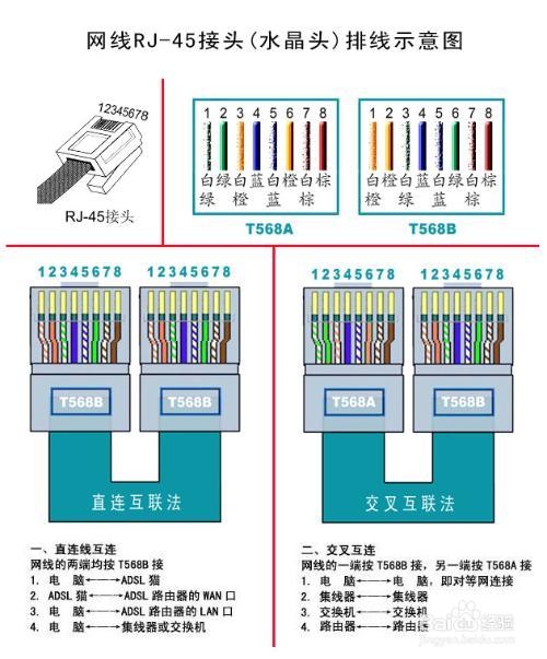 双绞线序 双绞线序