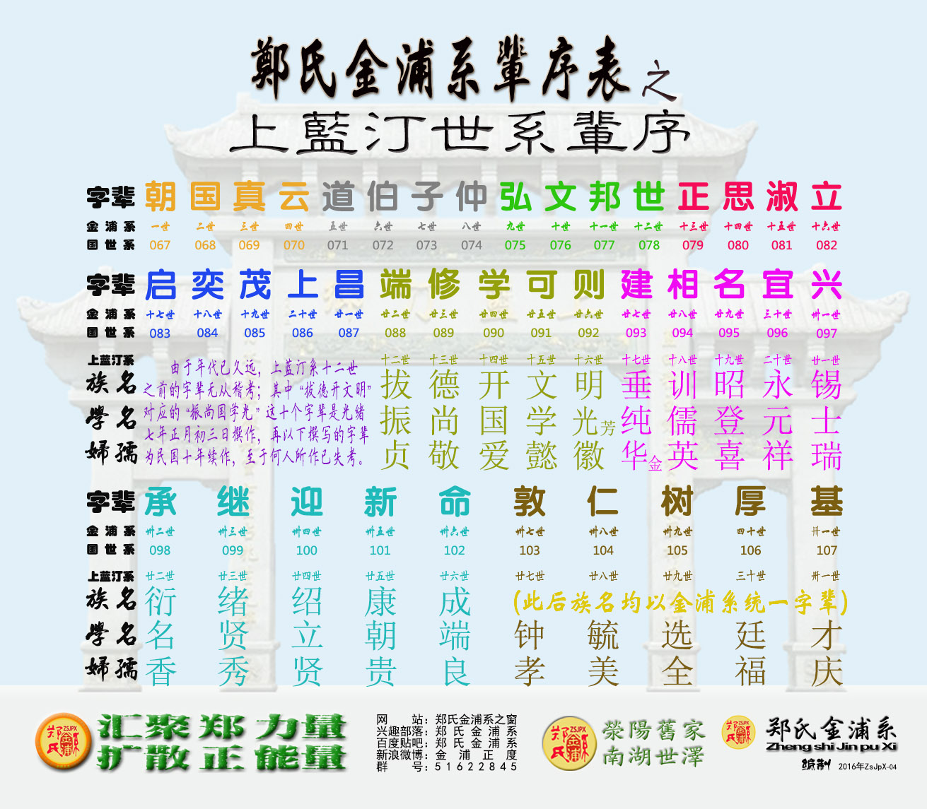 郑氏金浦系 郑氏金浦系