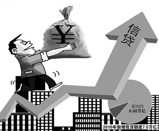 支农再贷款 支农再贷款