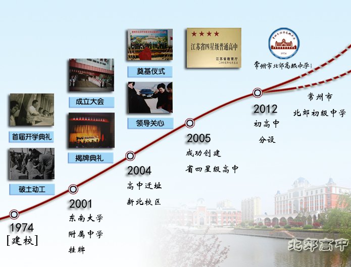 常州市北郊高级中学 常州市北郊高级中学
