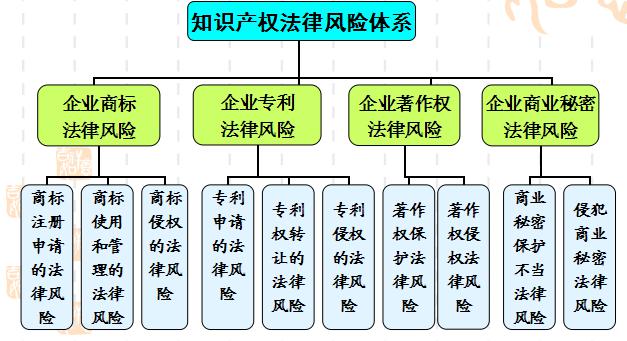 法商风险管理 法商风险管理
