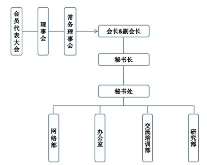 中国小额信贷机构联席会 中国小额信贷机构联席会