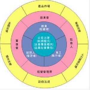 价格机制 价格机制