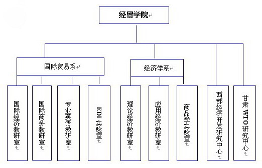 商品学 商品学