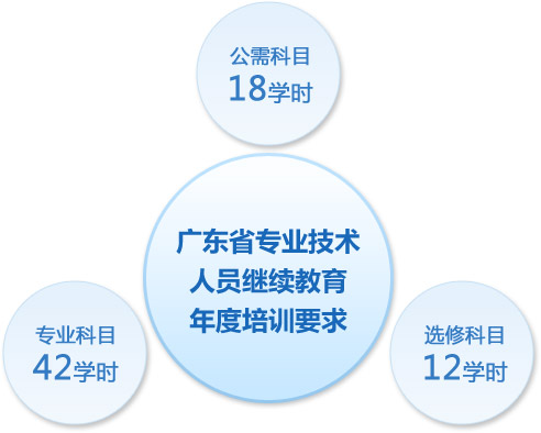 网院课程结构 网院课程结构
