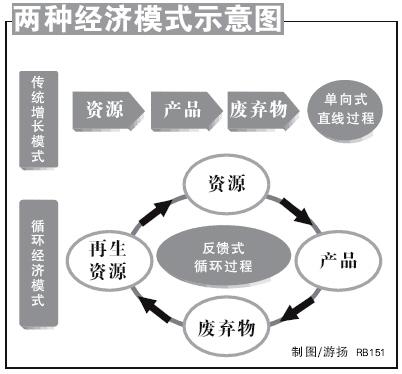 市场机制 市场机制