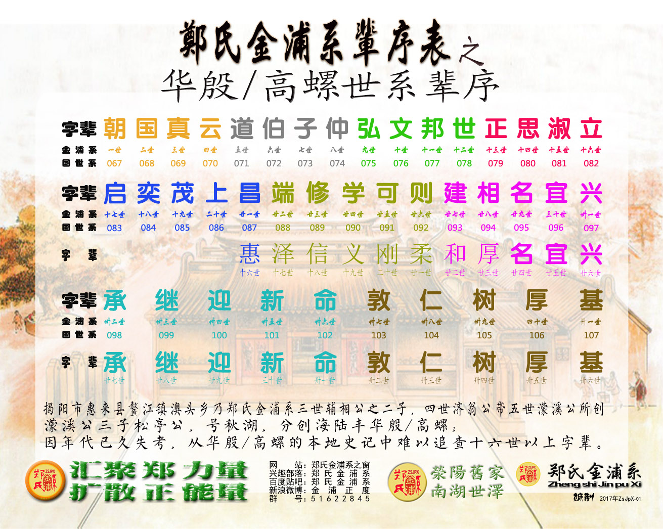 郑氏金浦系 郑氏金浦系