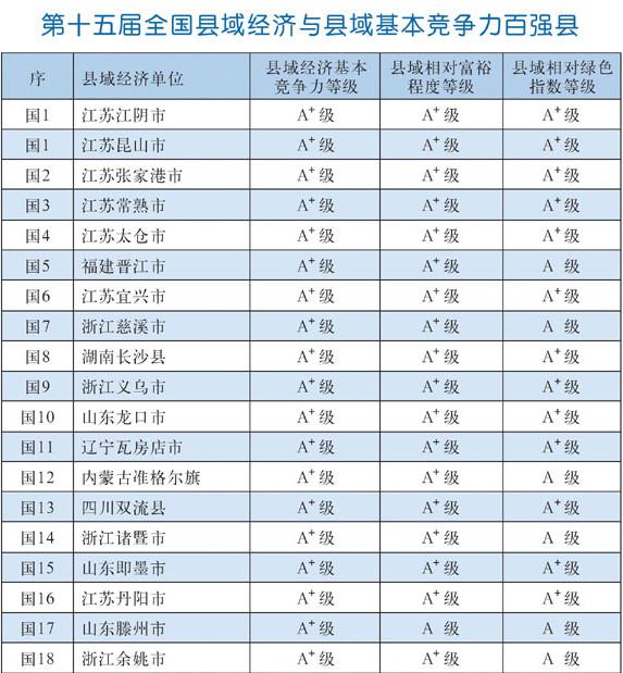 2015中国百强县 2015中国百强县
