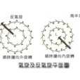 气旋环流 气旋环流