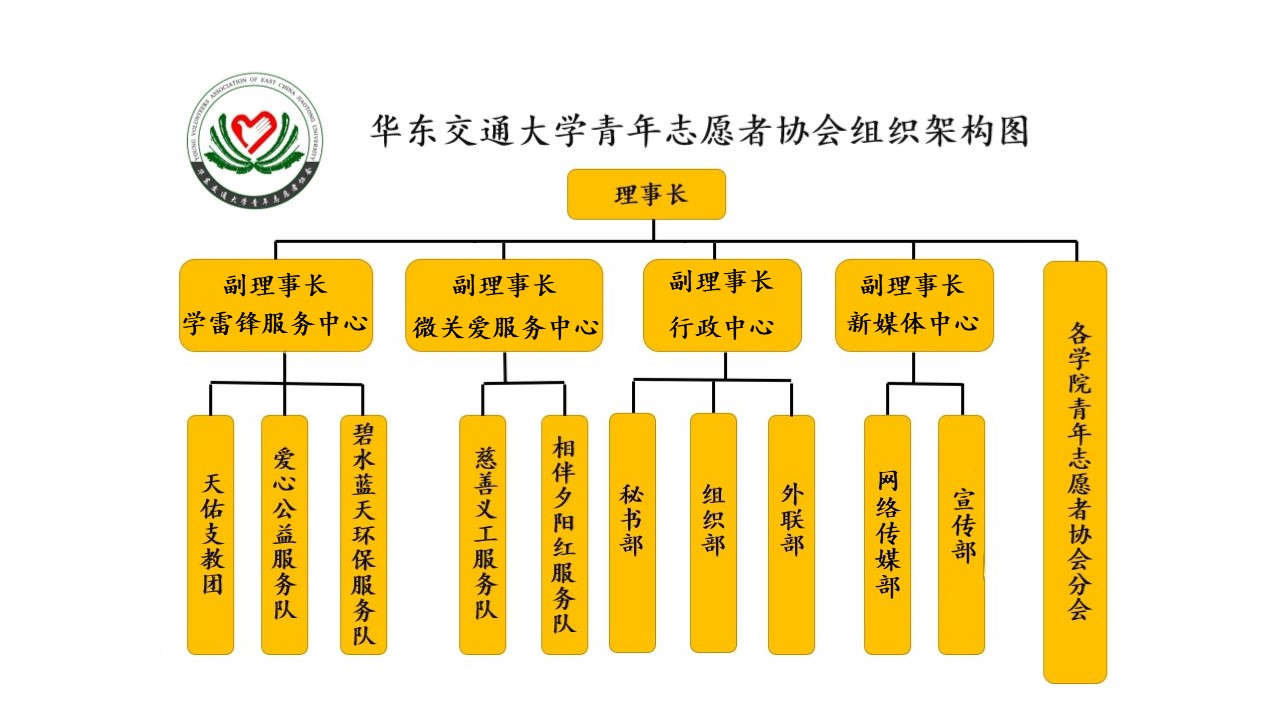 华东交通大学青年志愿者协会 华东交通大学青年志愿者协会