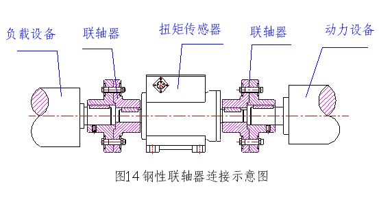 扭矩感测器 扭矩感测器