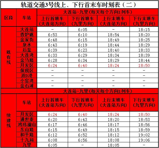 大连捷运3号线时刻表(二) 大连捷运3号线时刻表(二)