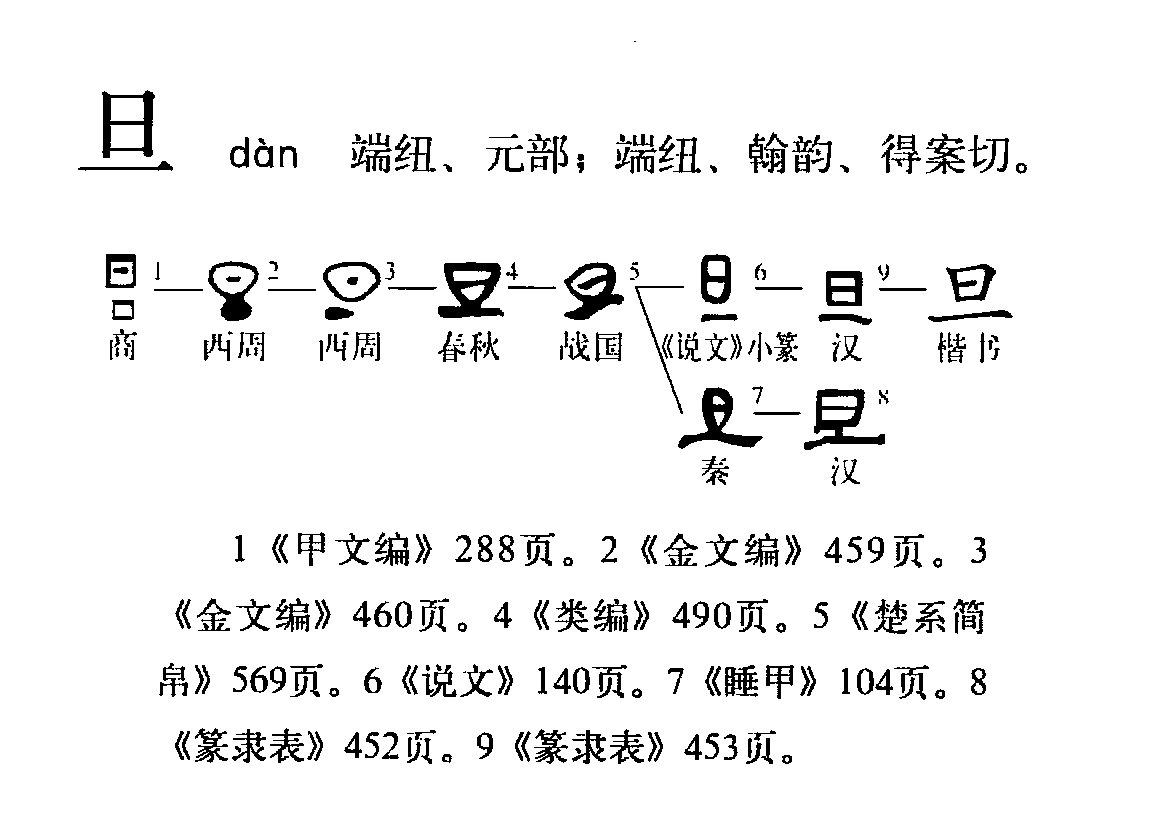 字形演变流程图 字形演变流程图