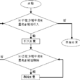 多元回归 多元回归