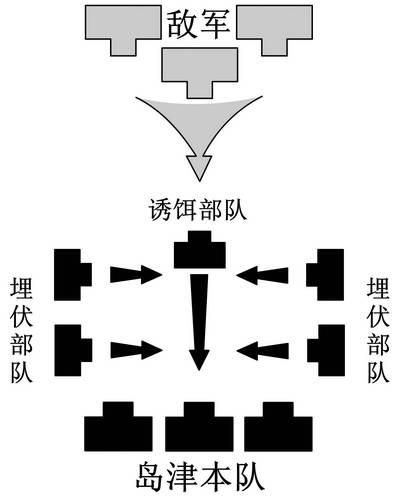 钓野伏 钓野伏