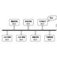 can(控制器区域网路(Controller Area Network))