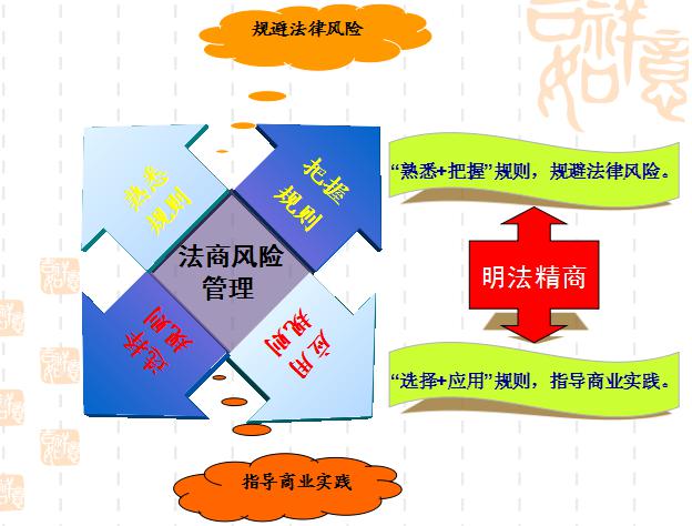 法商风险管理 法商风险管理