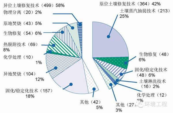 超级基金场地修复技术 超级基金场地修复技术