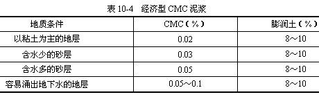 反循环泥浆 反循环泥浆