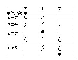 考封 考封