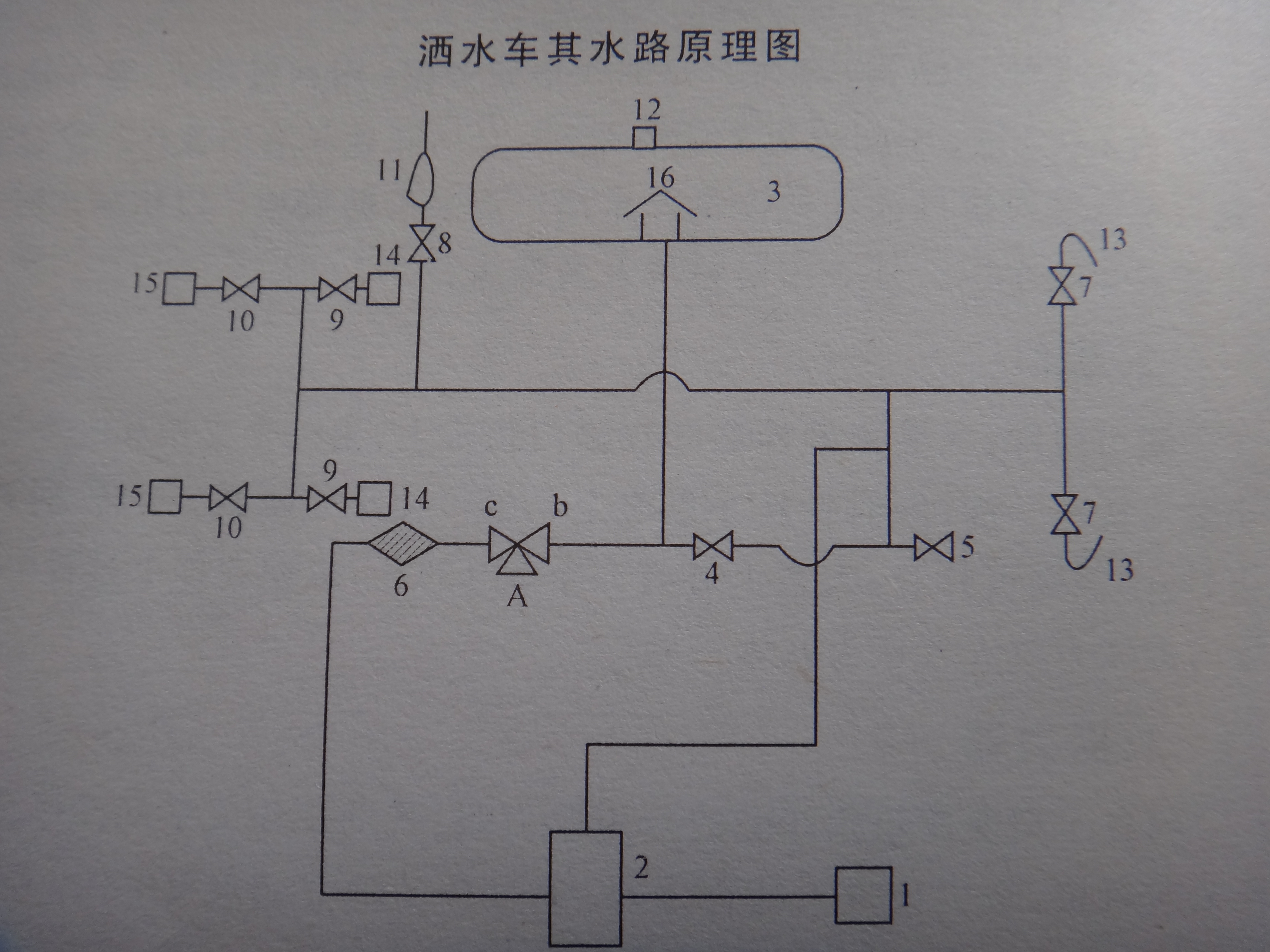 东风洒水车 东风洒水车