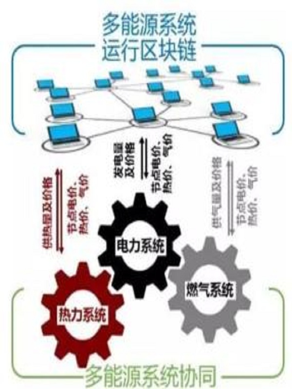 多能源系统 多能源系统