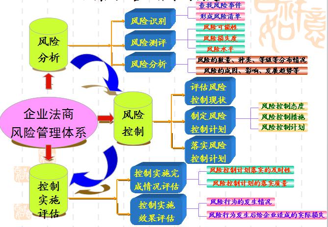 法商风险管理 法商风险管理