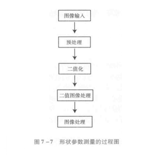 图像参数 图像参数