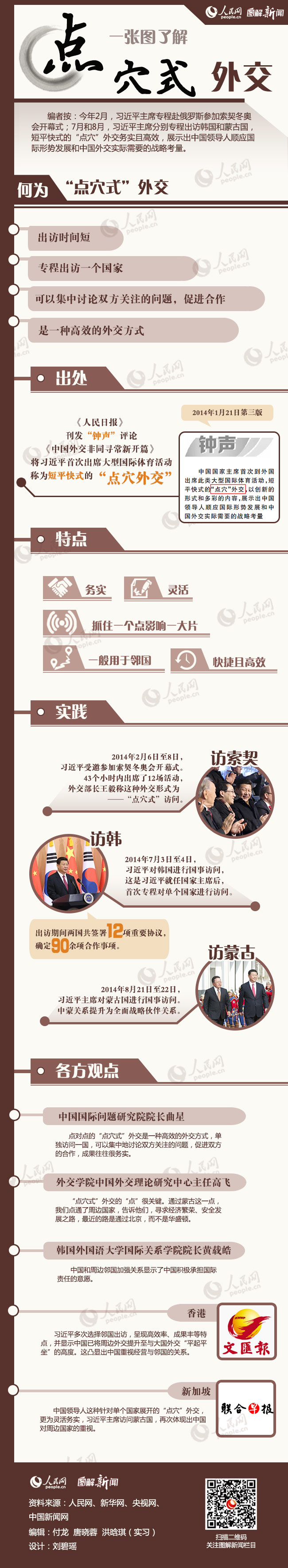 点穴式外交 点穴式外交