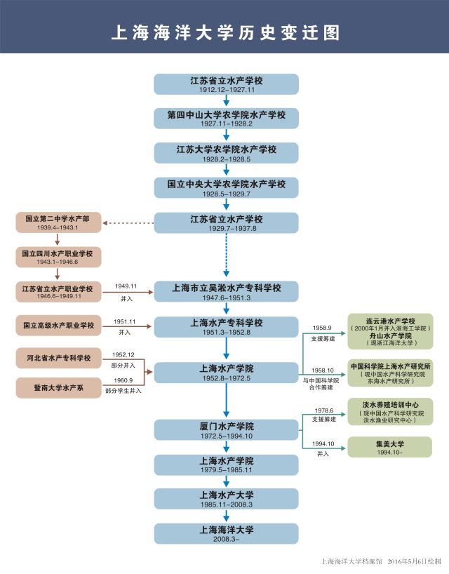 历史变迁图 历史变迁图